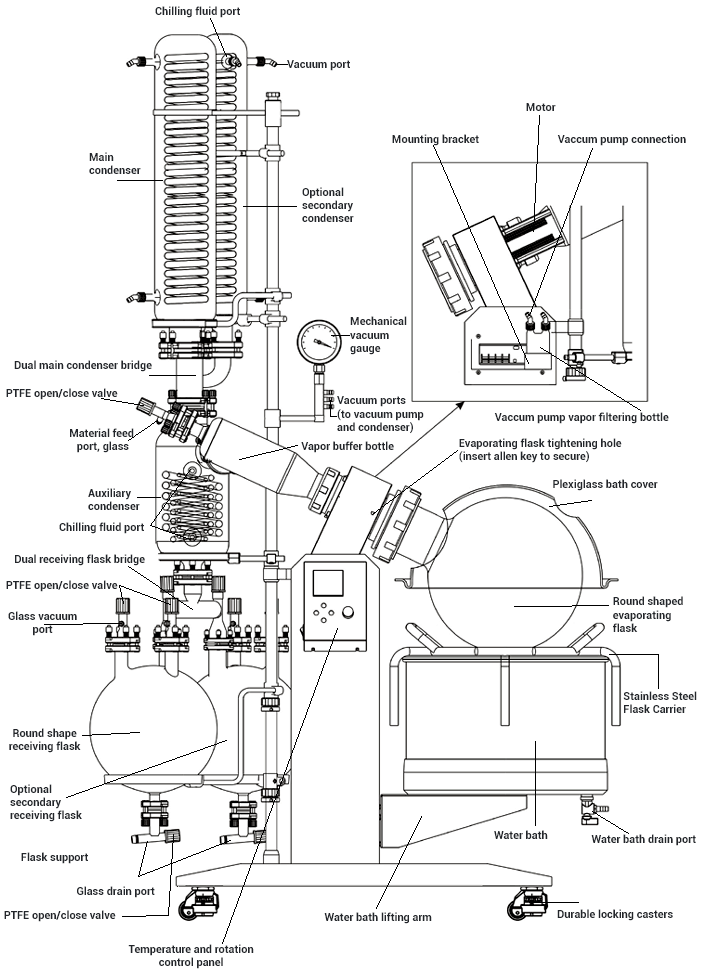 Laboratory Evaporators diagram | Shaanxi achieve chem Laboratory Evaporators diagram | Shaanxi achieve chem
