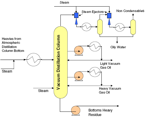 Molecular Distillation Apparatus