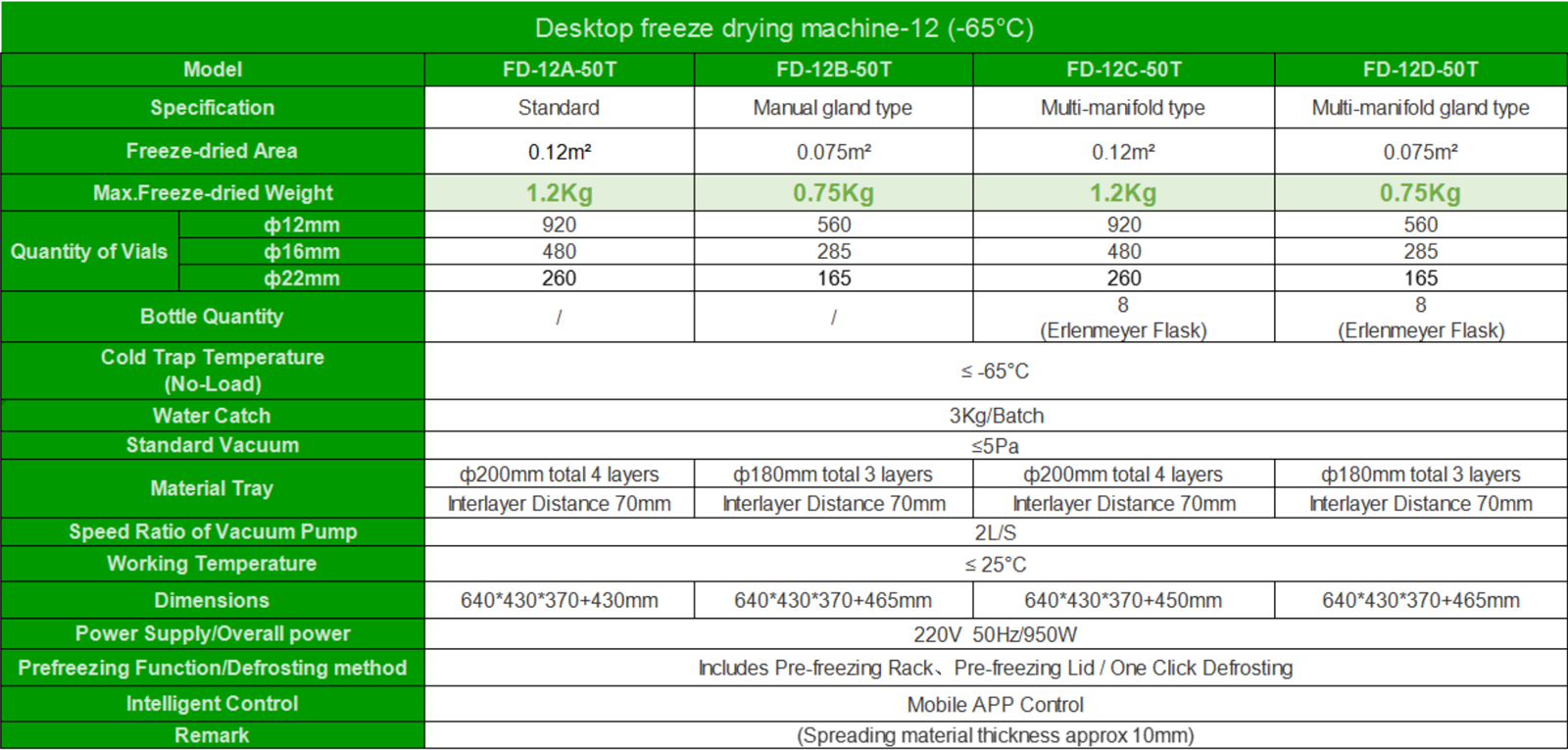 Rotary freeze dryer parameter | Shaanxi achieve chem Rotary freeze dryer parameter | Shaanxi achieve chem