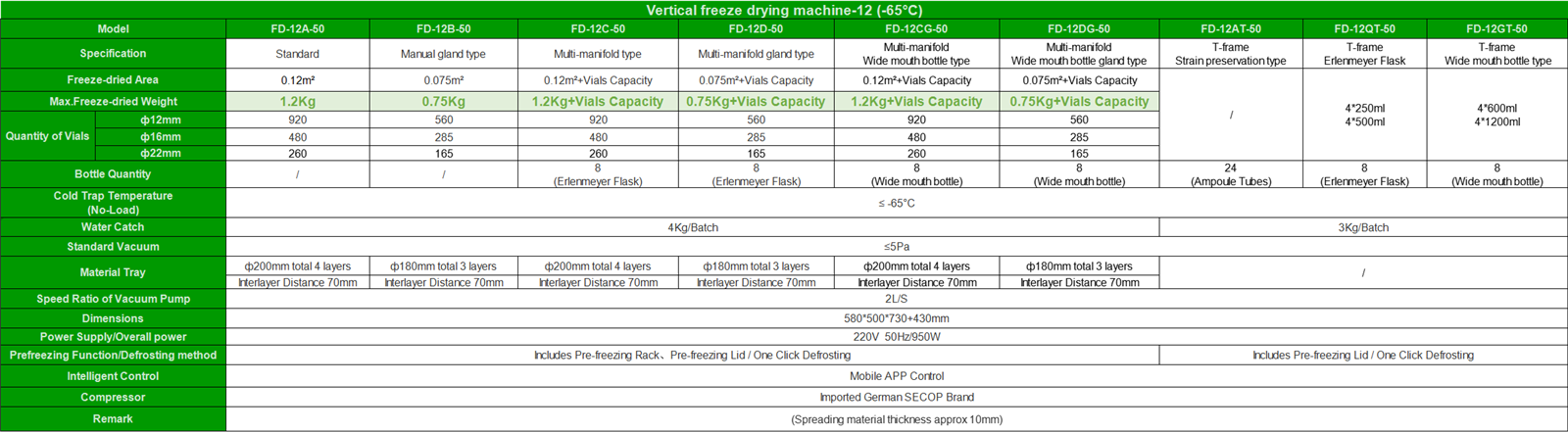 Rotary freeze dryer parameter | Shaanxi achieve chem Rotary freeze dryer parameter | Shaanxi achieve chem