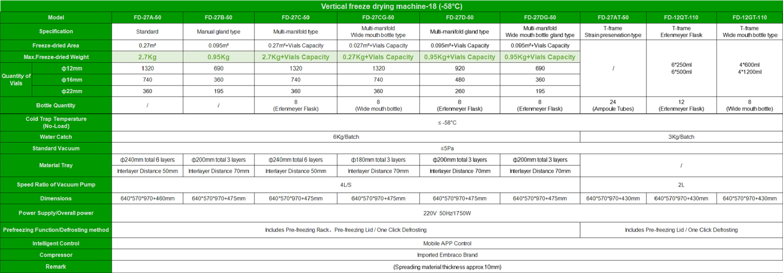 Rotary freeze dryer parameter | Shaanxi achieve chem Rotary freeze dryer parameter | Shaanxi achieve chem