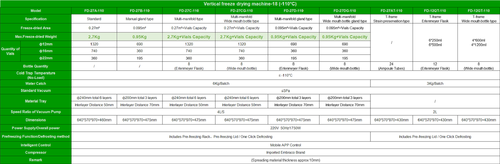 Rotary freeze dryer parameter | Shaanxi achieve chem Rotary freeze dryer parameter | Shaanxi achieve chem