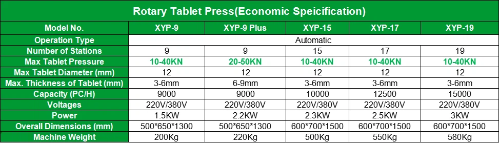 Tablet Press | Shaanxi Achieve chem-tech Tablet Press | Shaanxi Achieve chem-tech